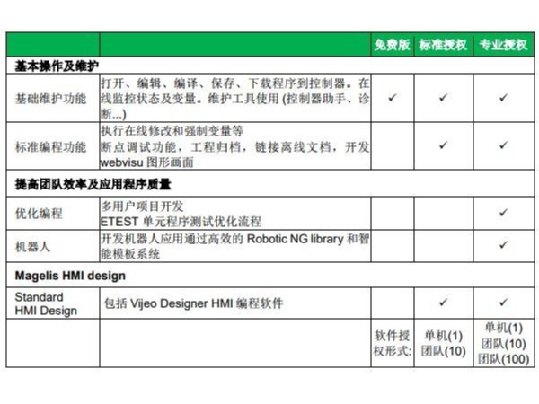 施耐德新款编程软件：<i style='color:red'>ecostruxure</i> （ESME）软件介绍