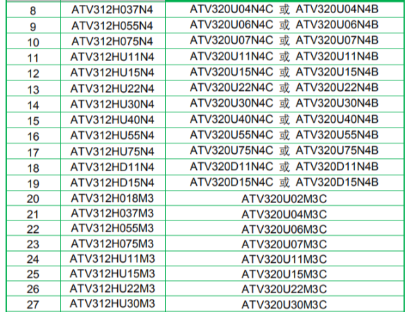 关于施耐德ATV312系列变频器退市的通知