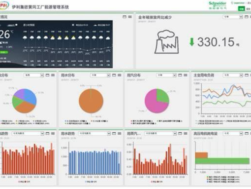 伊利集团施耐德电气能源管理系统界面